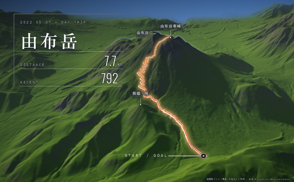 由布岳の軌跡が立体地形に描かれた例