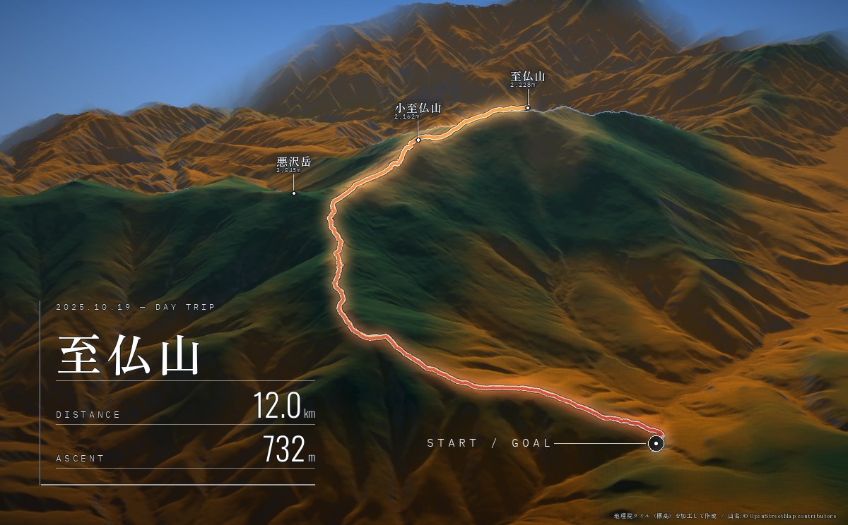 至仏山のGPSログから生成したルートレリーフ